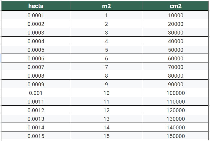 Quy đổi cm2 sang m2 trong thiết kế nội thất