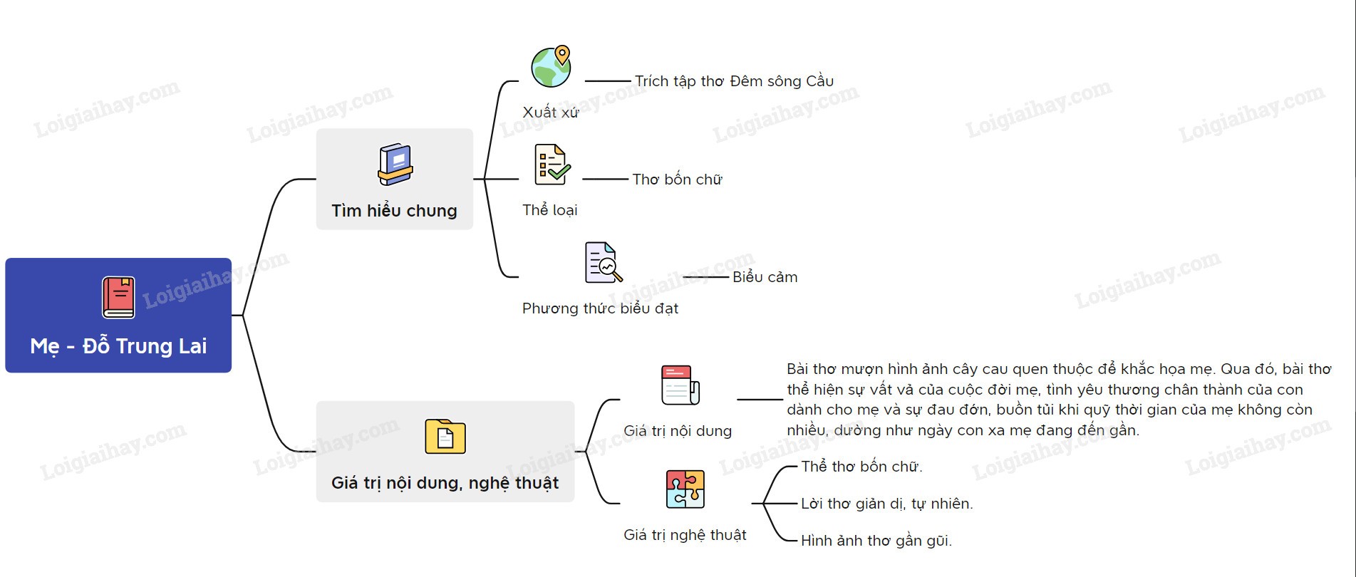 Hình ảnh minh họa bài thơ Mẹ của Đỗ Trung Lai, cây cau già và người mẹ