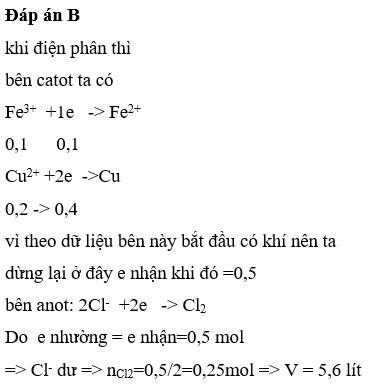 Điện phân dung dịch FeCl3