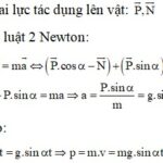 Chất điểm trượt trên mặt phẳng nghiêng
