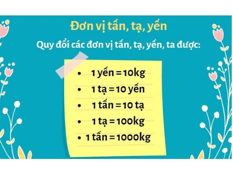 Quy đổi tấn tạ yến kilôgam dễ dàng
