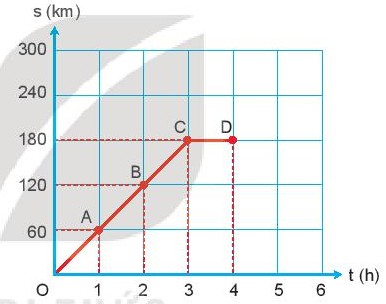 Phân tích đồ thị