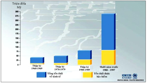 Hiện tượng thời tiết cực đoan