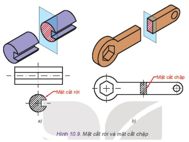 Mặt cắt rời của một chi tiết, được vẽ riêng biệt bên cạnh hình chiếu chính
