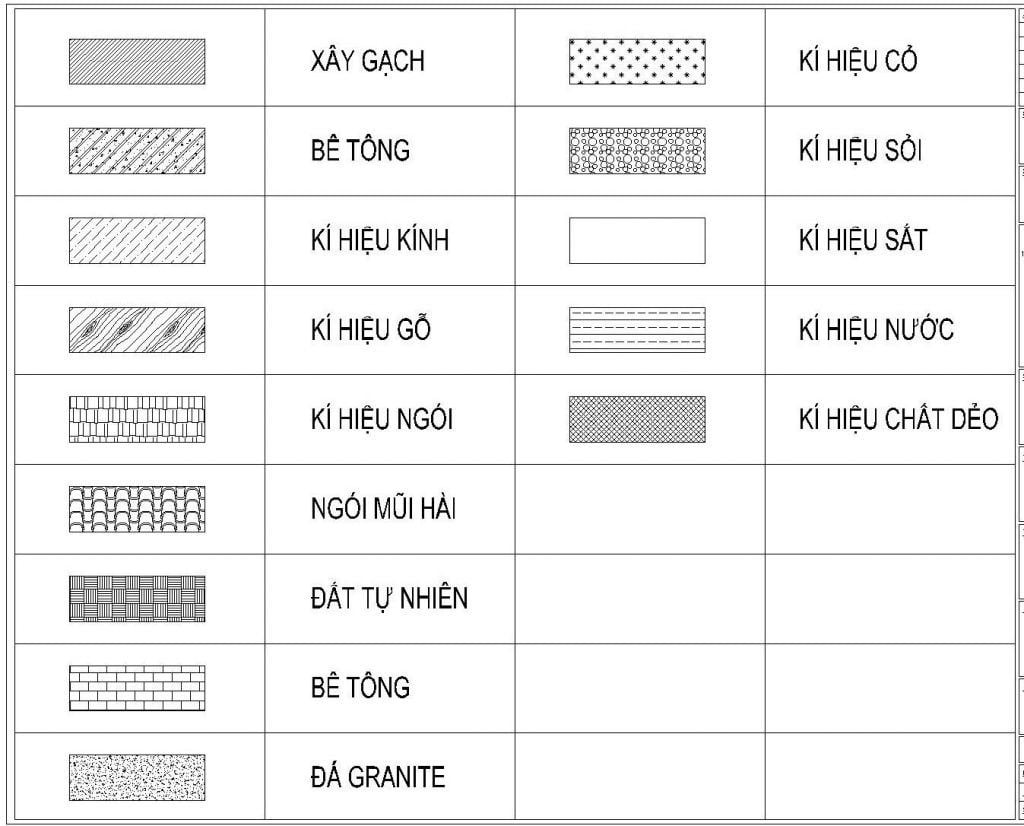 Ký hiệu vật liệu xây dựng trên mặt cắt nhà