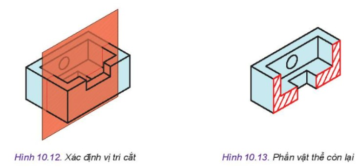 Xác định vị trí mặt phẳng cắt trên bản vẽ kỹ thuật của giá đỡ