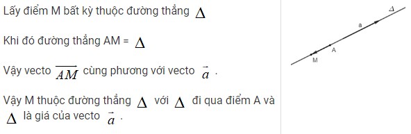 Hình ảnh minh họa cách xác định điểm M để vecto AM cùng phương với vecto a