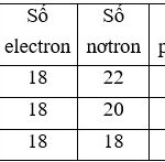Cấu tạo nguyên tử Carbon