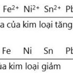 Dãy hoạt động hóa học của kim loại giúp nhớ lâu