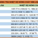 So sánh tính chất vật lý của kim loại trong xe tải