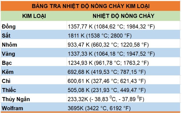So sánh tính chất vật lý của kim loại trong xe tải