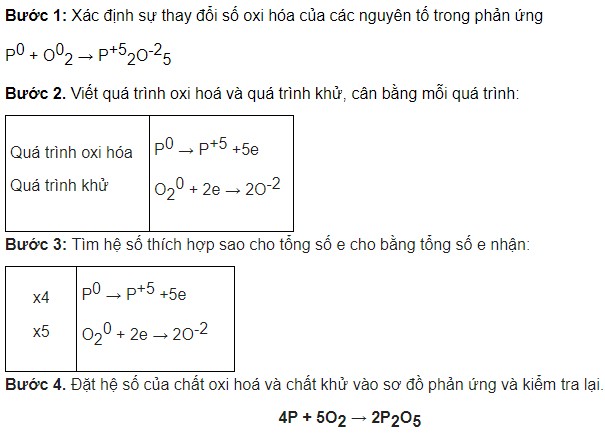 Cân bằng phương trình hóa học bằng phương pháp thăng bằng electron