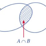 Biểu đồ Venn minh họa giao của hai tập hợp