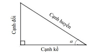Công thức sin2x trong lượng giác
