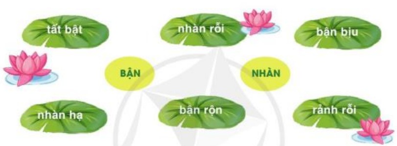 Khổ thơ đầu tiên của bài thơ Bận lớp 3
