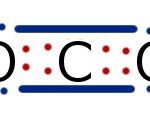 Quy tắc bát tử minh họa liên kết ion