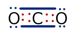 Quy tắc bát tử minh họa liên kết ion