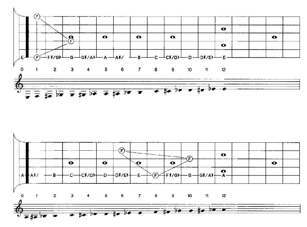 sao-truc-3