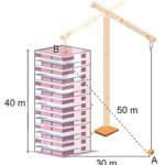 Công của lực hấp dẫn phụ thuộc vào độ cao