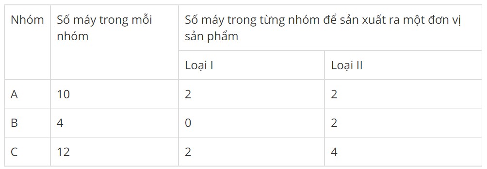 Bài toán vận dụng bất phương trình bậc nhất hai ẩn