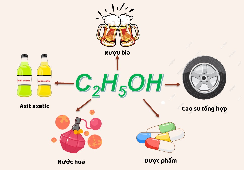 Ứng dụng của Ethanol (C2H5OH) trong sản xuất nước rửa tay sát khuẩn, một biện pháp phòng dịch hiệu quả