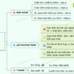 Phản ứng oxi hóa khử đồng oxit và hydro