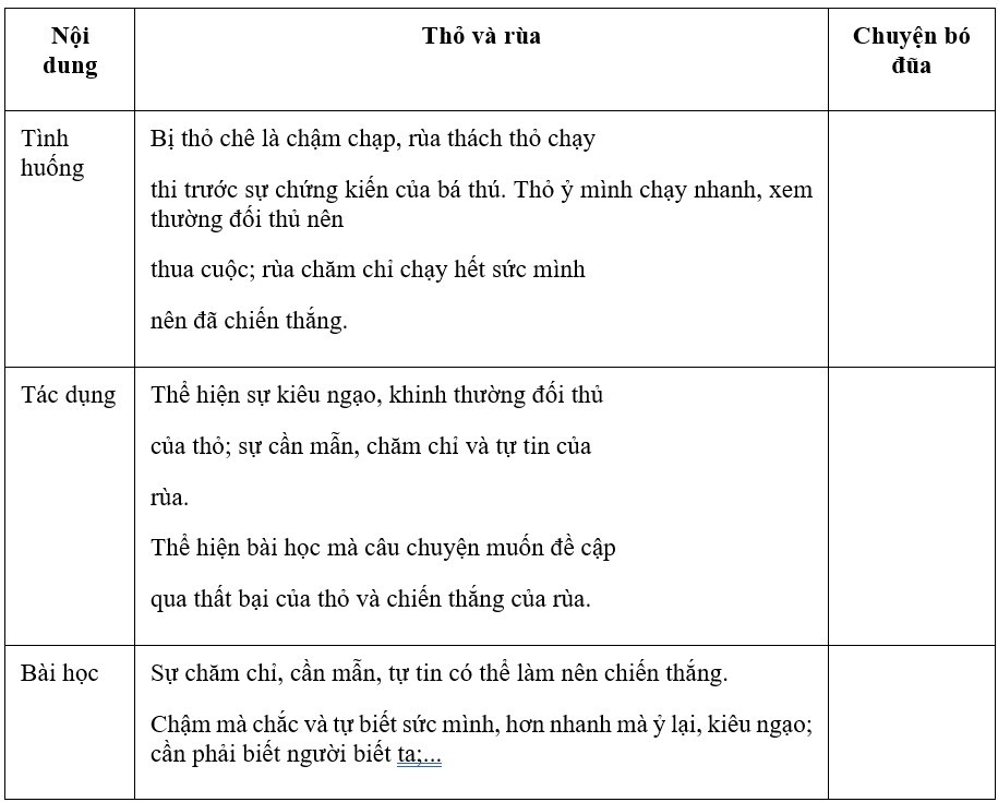 Hình ảnh rùa và thỏ đang chạy đua, thể hiện sự kiên trì và nỗ lực của rùa