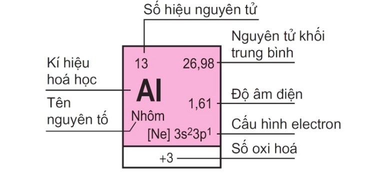 Thực nghiệm tán xạ alpha của Rutherford