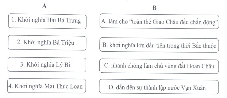 Hình ảnh Hai Bà Trưng cưỡi voi ra trận, biểu tượng cho sức mạnh và lòng dũng cảm của phụ nữ Việt Nam