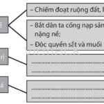 Khởi nghĩa Hai Bà Trưng năm 40, thể hiện tinh thần yêu nước mãnh liệt