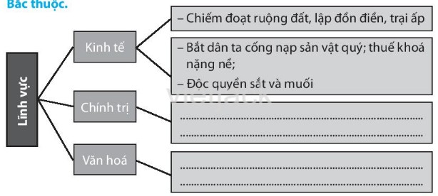 Khởi nghĩa Hai Bà Trưng năm 40, thể hiện tinh thần yêu nước mãnh liệt