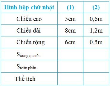 Hình hộp chữ nhật