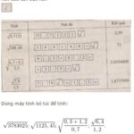 Tính căn bậc hai số học của 16