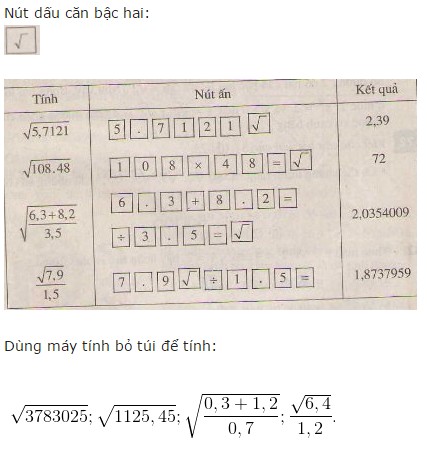 Tính căn bậc hai số học của 16