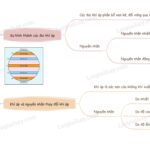 Ảnh minh họa về khí áp kế và bản đồ khí áp