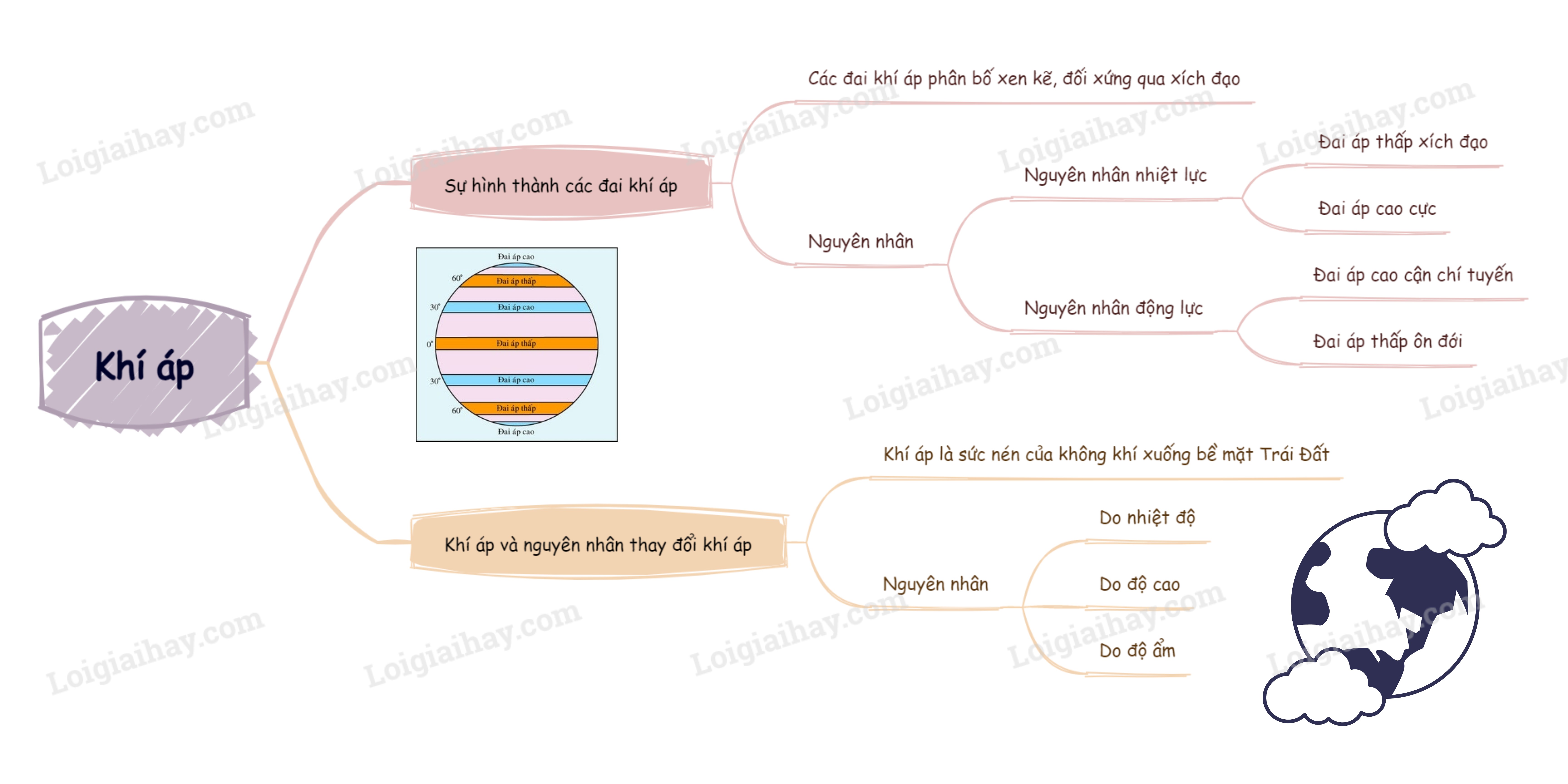 Ảnh minh họa về khí áp kế và bản đồ khí áp