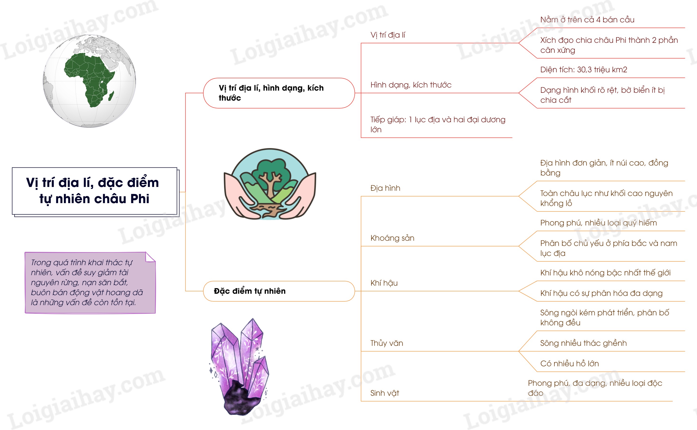Bản đồ địa hình châu Phi với các cao nguyên và bồn địa