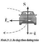 Xe đua công thức 1