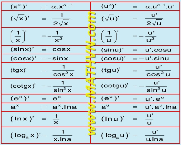 Công thức đạo hàm căn x và các ví dụ minh họa