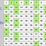 Bảng các số nguyên tố nhỏ hơn 100 để tham khảo