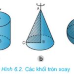 Ví dụ minh họa tính thể tích khối tròn xoay bằng tích phân quanh trục Ox