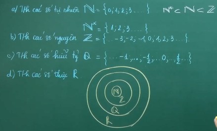 Mối quan hệ giữa các tập hợp số
