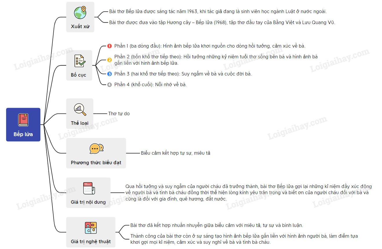 Hình ảnh bếp lửa ấm áp