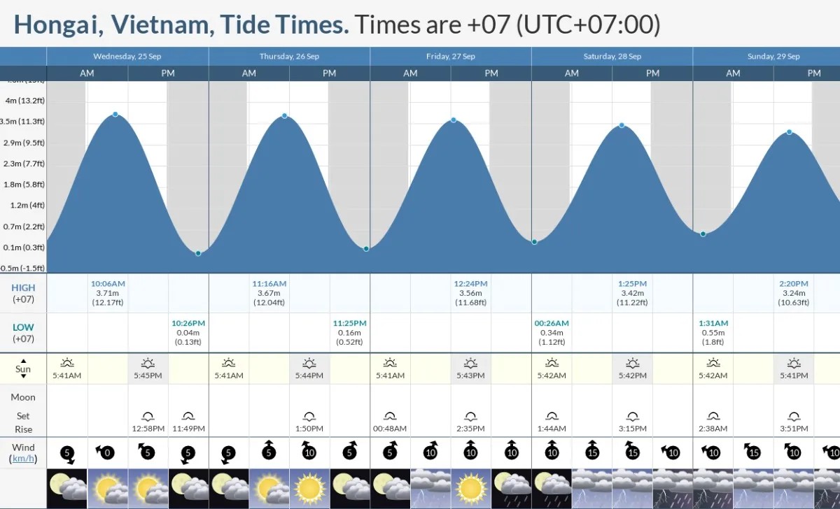 Xe Tải Mỹ Đình luôn hỗ trợ khách hàng