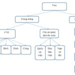 Sơ đồ bộ máy nhà nước thời Lê Thánh Tông