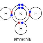 Mô hình nguyên tử Bohr của Oxi