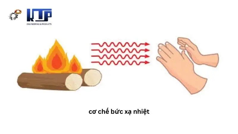 đối lưu
