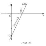 Miền nghiệm của bất phương trình 2x - y ≤ 3