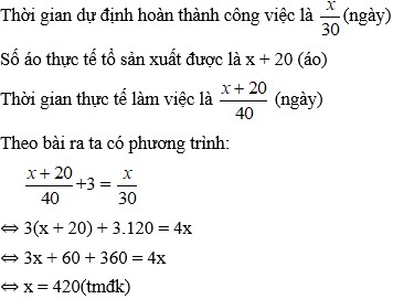 Công nhân may áo