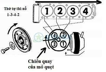 Cách xác định thứ tự nổ qua mỏ quẹt